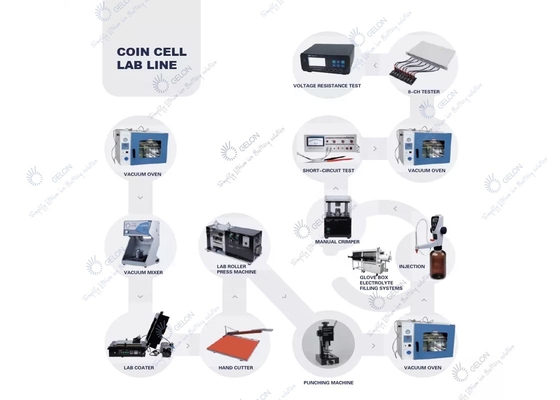 Coin Cell Assembly Machine Coin Battery Research Equipment Lithium Coin Cell Lab Line