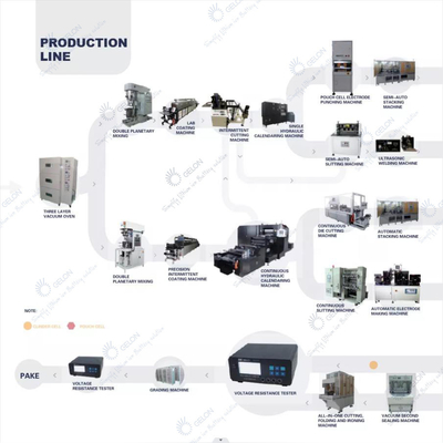 New Energy Vehicle Battery Production Line Battery Manufacturing Process Lithium Battery Manufacturing Equipment