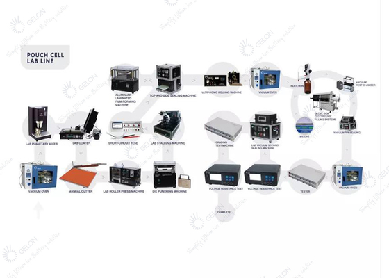 Automatical Pouch Cell Pilot Line Lithium Ion Battery Manufacturing Equipment