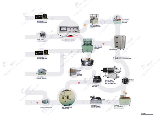 Lithium ion Pouch Cell Pilot Line