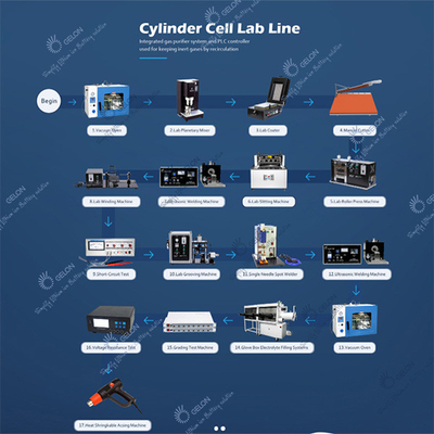 GELON Automatic Lithium Ion Battery Assembly Line