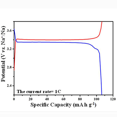 Na3V2(PO4)3 NVP Sodium-ion Battery Cathode Powder Raw Materials Sodium Battery Lab Research