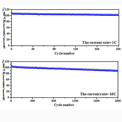 Na3V2(PO4)3 NVP Sodium-ion Battery Cathode Powder Raw Materials Sodium Battery Lab Research