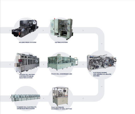 High Efficiency Lithium Ion Battery Production Pilot Production Line