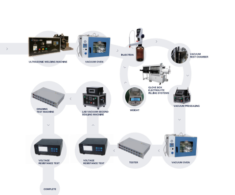 High Efficiency Lithium Ion Battery Production Pilot Production Line