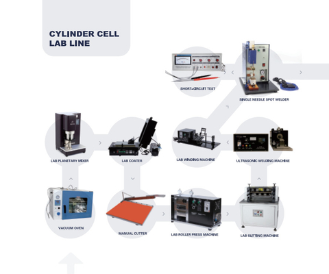 High Efficiency Lithium Ion Battery Production Pilot Production Line