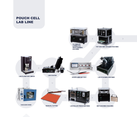 High Efficiency Lithium Ion Battery Production Pilot Production Line