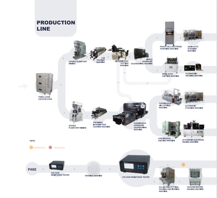 High Efficiency Lithium Ion Battery Production Pilot Production Line