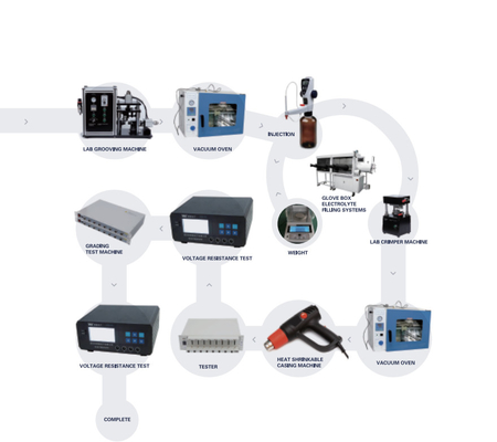 High Efficiency Lithium Ion Battery Production Pilot Production Line