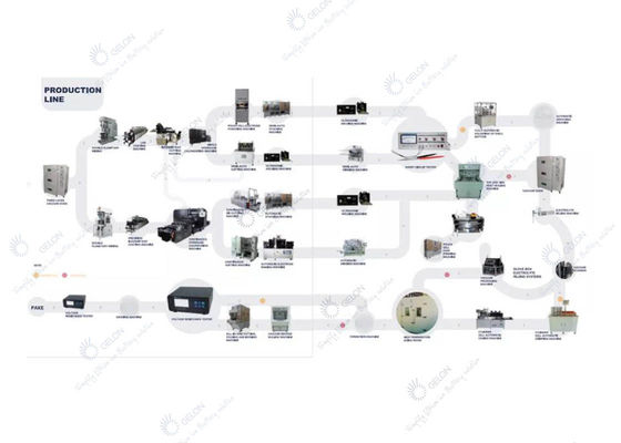 Custom Pilot Production Line Lithium Ion Battery Prismatic Cell Battery Production Line