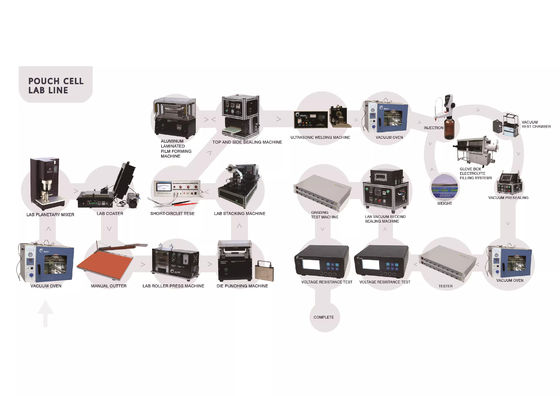 Gelon Custom Pouch Cell Production Line Battery Welder Machine 120KW AC380V / 50Hz